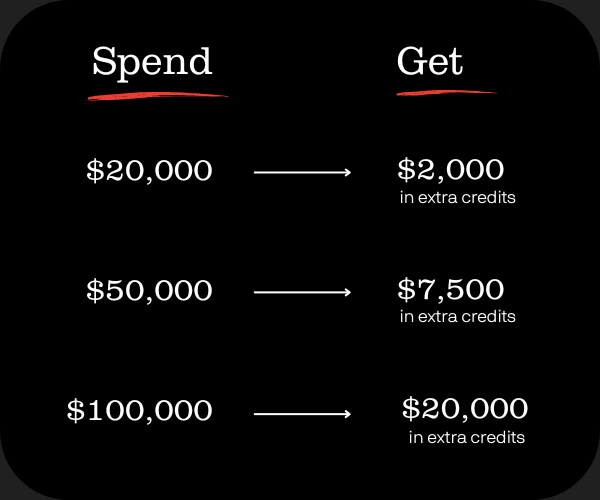 credits-chart (600 x 500 px)